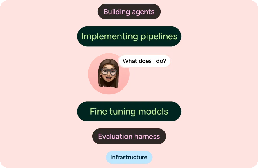 Illustration of an ai engineer's day-to-day work
