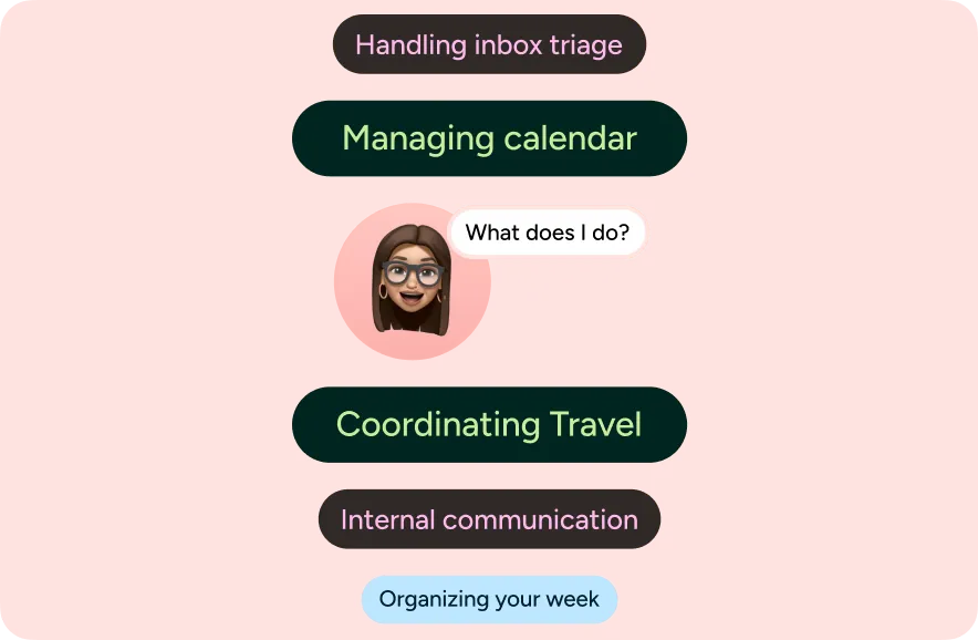 Illustration of an executive assistant's day-to-day work
