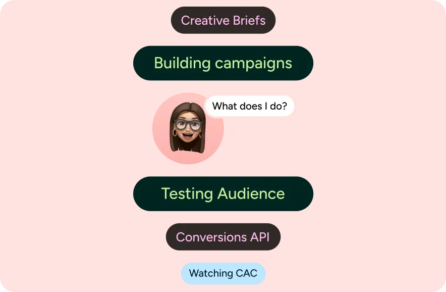 Illustration of a facebook ads specialist's day-to-day work