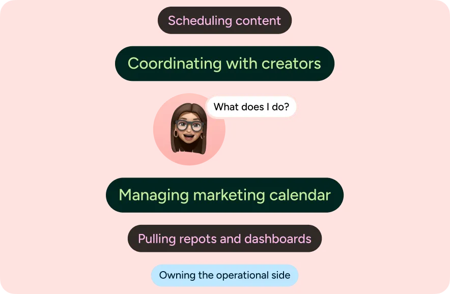 Illustration of a marketing coordinator's day-to-day work