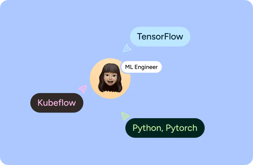 Illustration of the tools an ml engineer uses