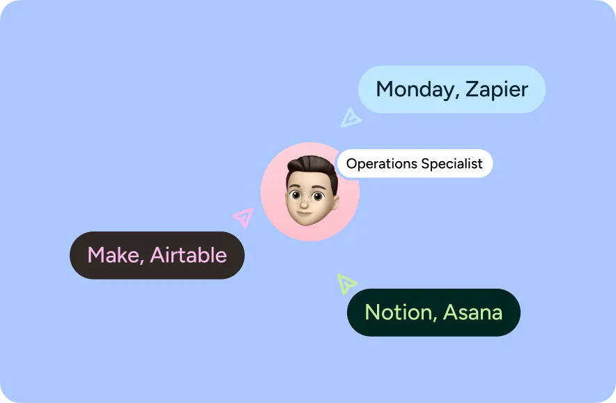 Illustration of the tools an operations specialist uses