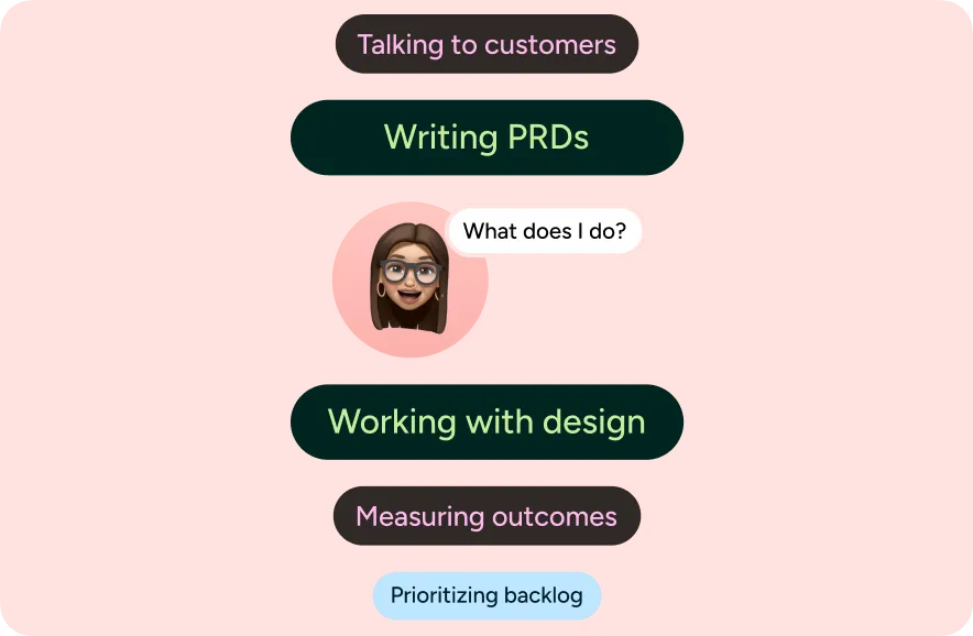 Illustration of a product manager's day-to-day work