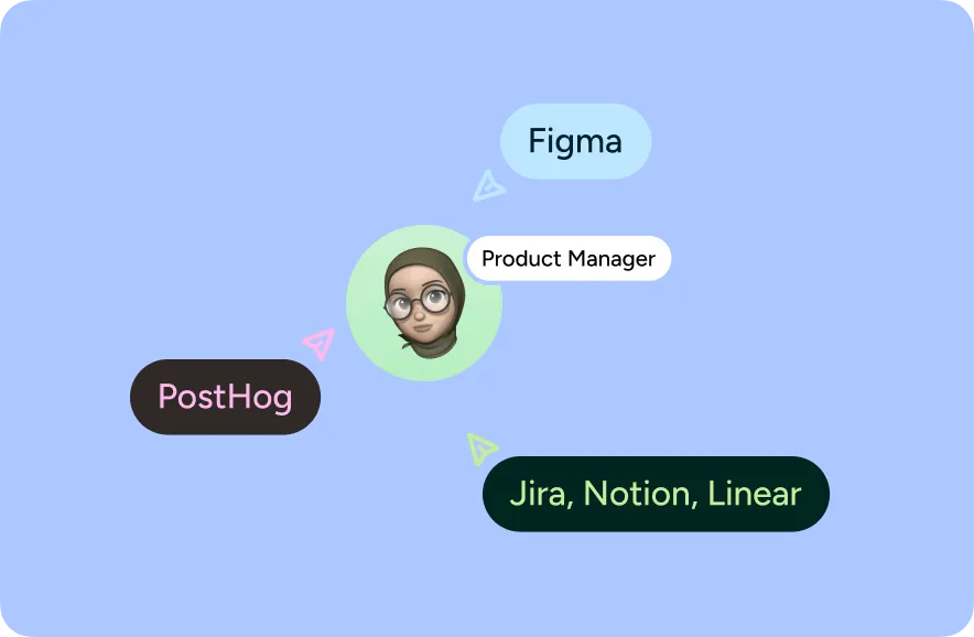 Illustration of the tools a product manager uses