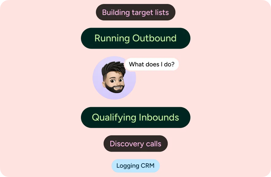 Illustration of a sales development rep's day-to-day work