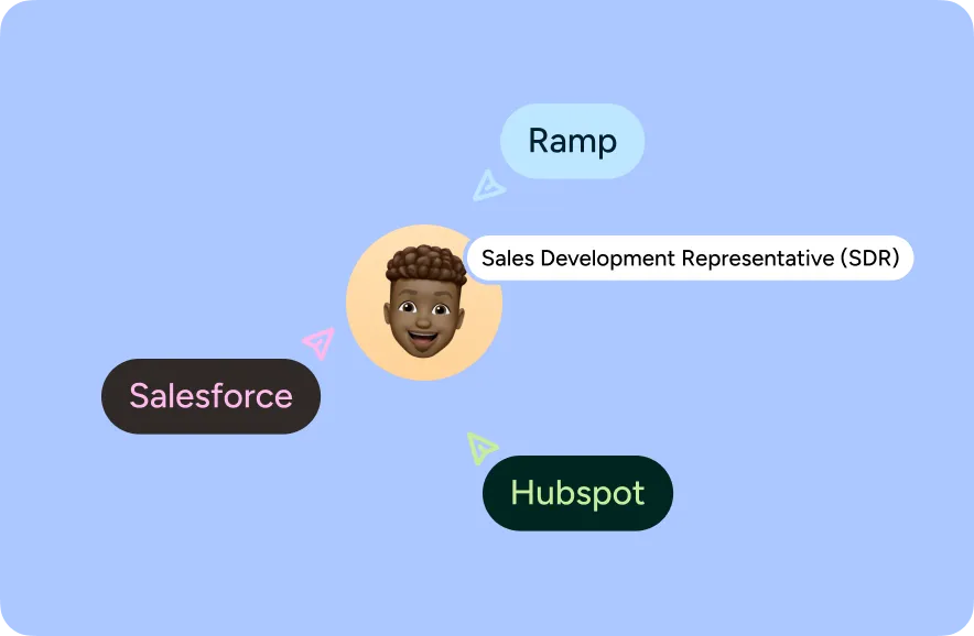 Illustration of the tools a sales development rep uses
