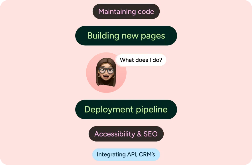 Illustration of a web developer's day-to-day work